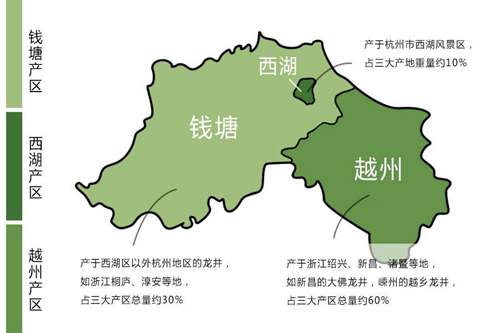 龙井茶三大产区详细介绍 龙井茶产地是哪里